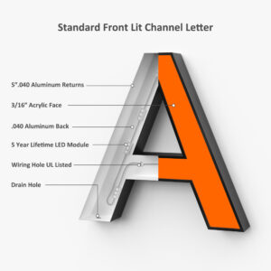 Cutaway of a front lit channel letter: aluminum returns and back, 3/16 inch acrylic face, LED modules and drain hole