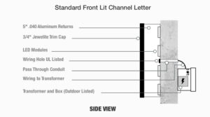 Side view diagram of a front lit channel letter with returns, trimcap, LED modules, wiring hole and transformer box